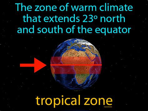 zone meaning.